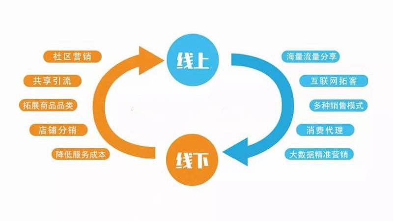 共享股东分红系统