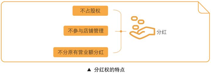 共享股东分红系统