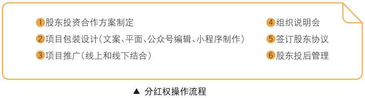 共享股东分红系统