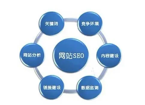 合肥网站建设