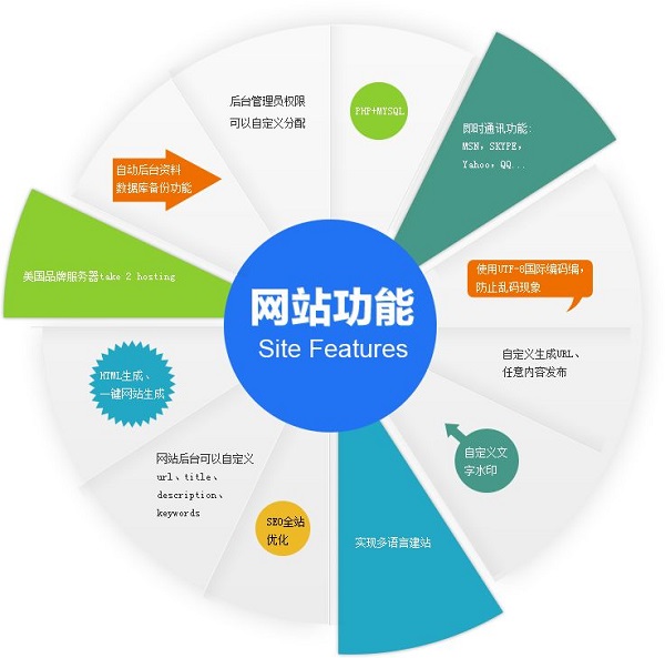 合肥网站建设