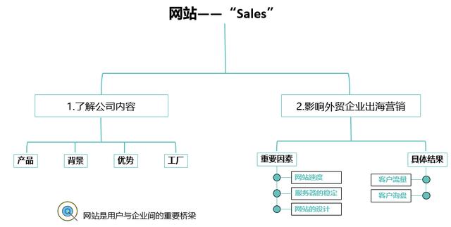 合肥网站制作