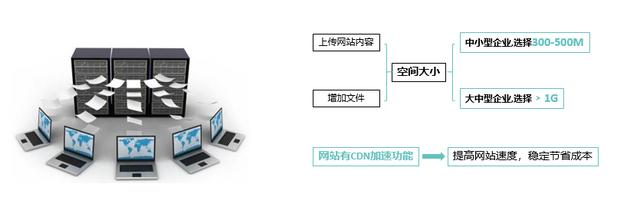 合肥网站制作