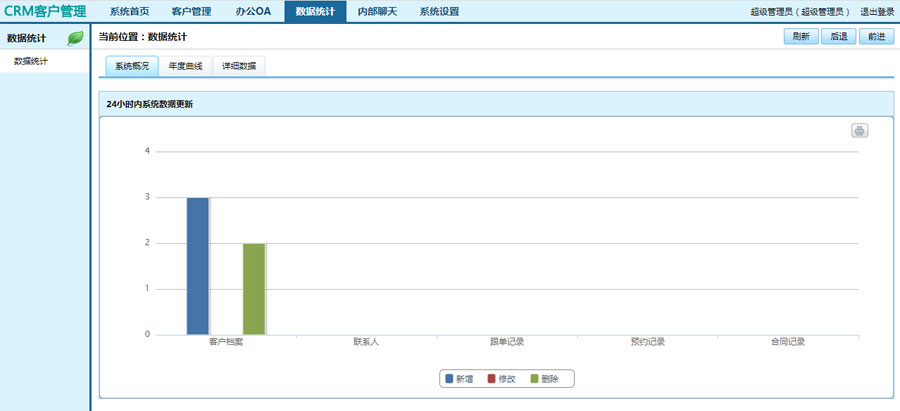 crm客户管理系统