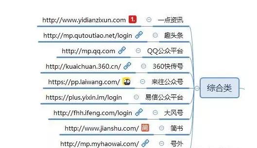 合肥网站建设