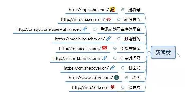 合肥网站建设