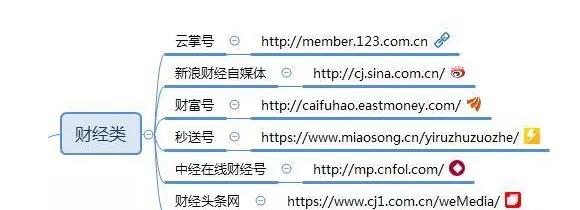 合肥网站建设