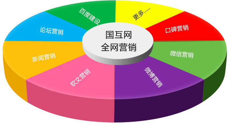 互联网营销