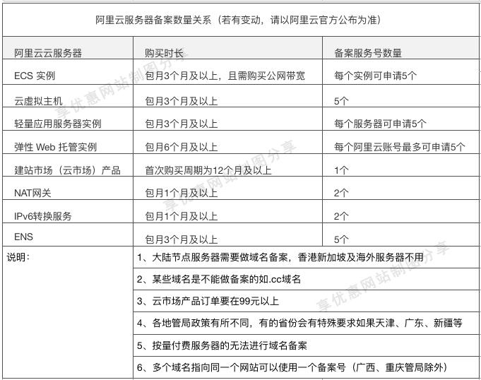 阿里云备案网站